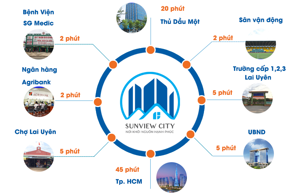 Tiện ích liên kết cua dự án Sunview City Bàu Bàng