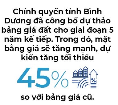 Giá đất Bình Dương dự kiến tăng tối thiểu 45% so với giá cũ