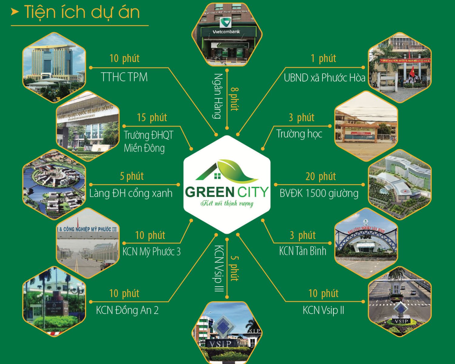 Tiện tích dự án Green City Phú Giáo