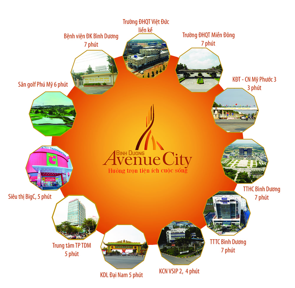 Tiện ích liên kết tại dự án Avenue City