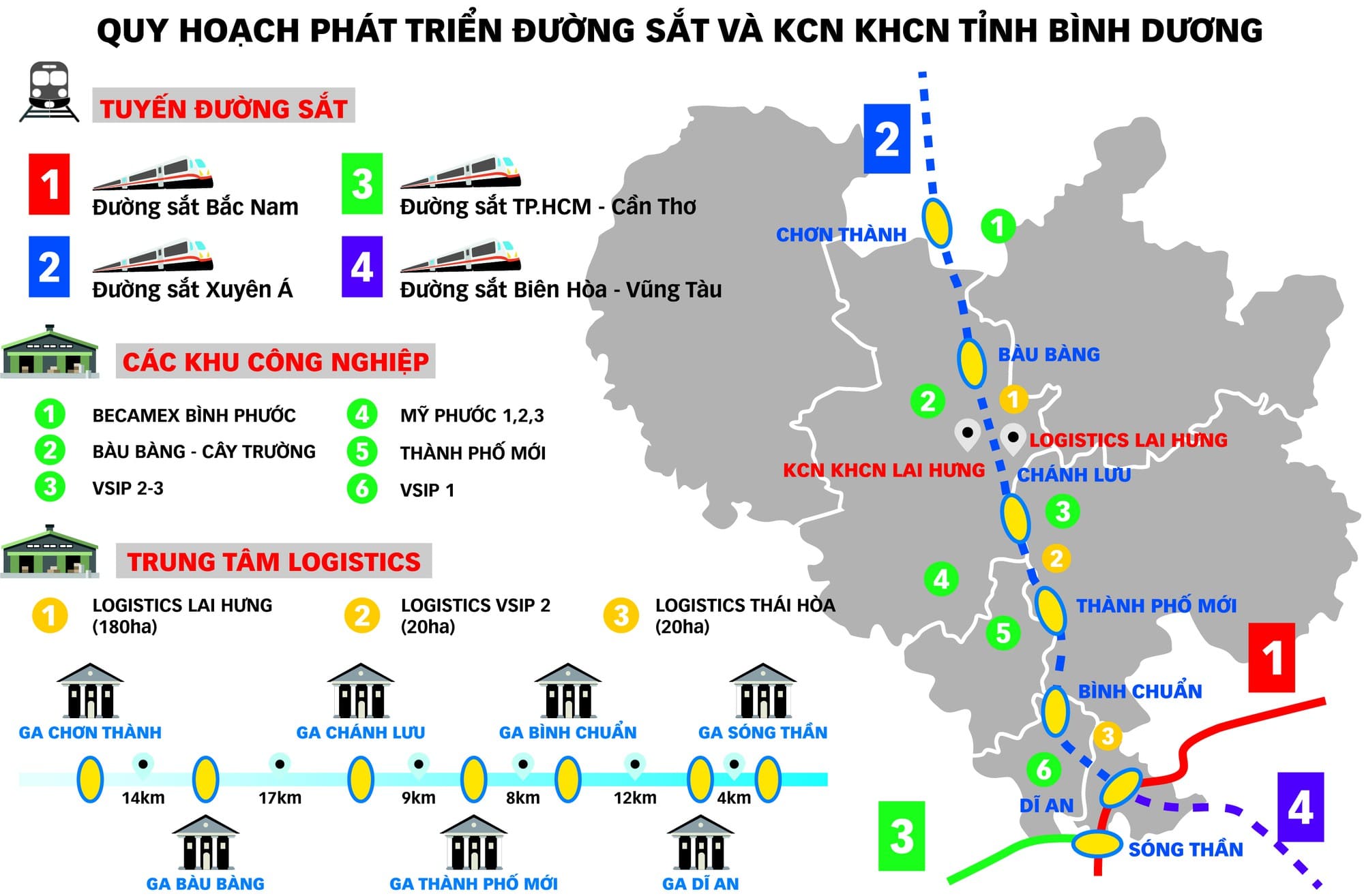 Quy hoạch các tuyến đường sắt và Khu công nghiệp KHCN tại Bình Dương