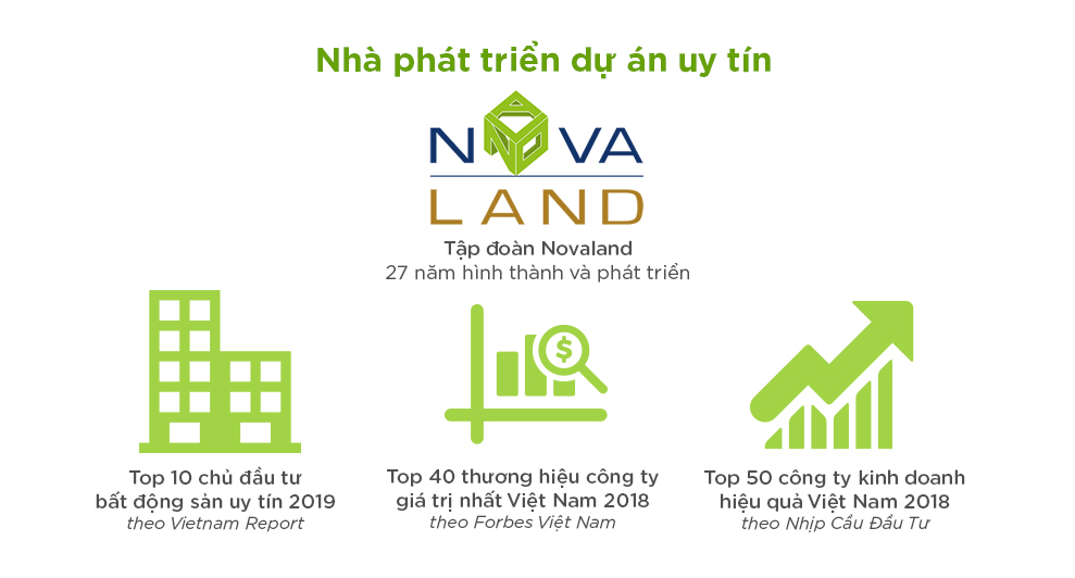 Novaland nằm trong top 10 nhà phát triển bất động sản hàng đầu Việt Nam