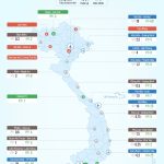 Đồ họa mạng lưới quy hoạch sân bay tại Việt Nam