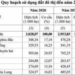 Nguồn dự thảo Báo cáo quy hoạch sử dụng đất quốc gia thời kỳ 2021-2030, tầm nhìn đến năm 2050