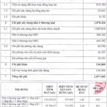 Bacamex ACC chuẩn bị đầu tư dự án hơn 2000 tỷ đồng tại Mỹ Phước 4, Thị xã Bến Cát