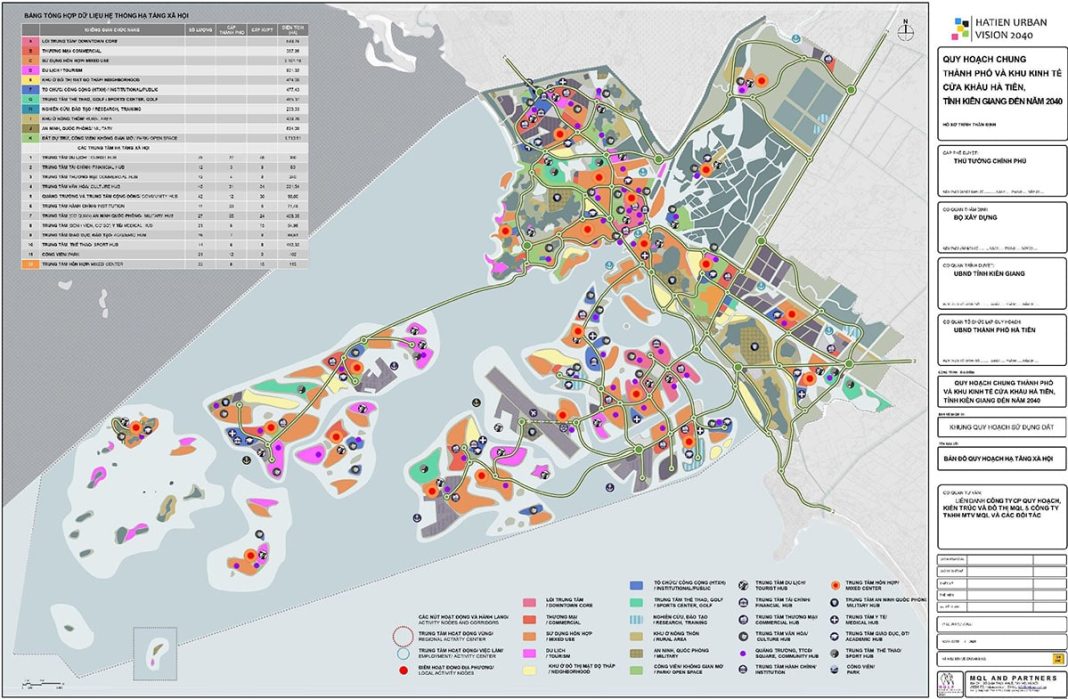 Quy hoạch chung thành phố và KKTCK Hà Tiên đến năm 2040
