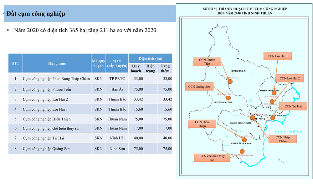 Đất cụm công nghiệp tỉnh Ninh Thuận đến năm 2030