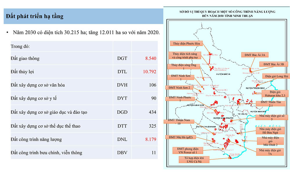 Đất phát triển hạ tầng tỉnh Ninh Thuận đến năm 2030