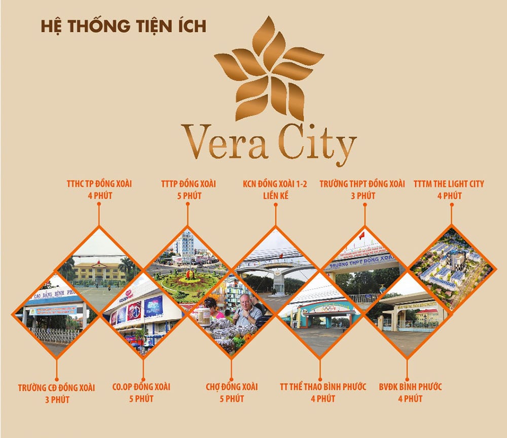 Tiện ích xung quanh Khu đô thị Vera City (TP Đồng Xoài)