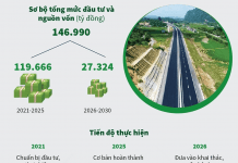 Dự án cao tốc Bắc Nam phía Đông được triển khai trong giai đoạn 2021 - 2025