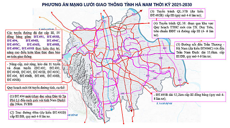 Phương án phát triển mạng lưới giao thông tỉnh Hà Nam đến năm 2030
