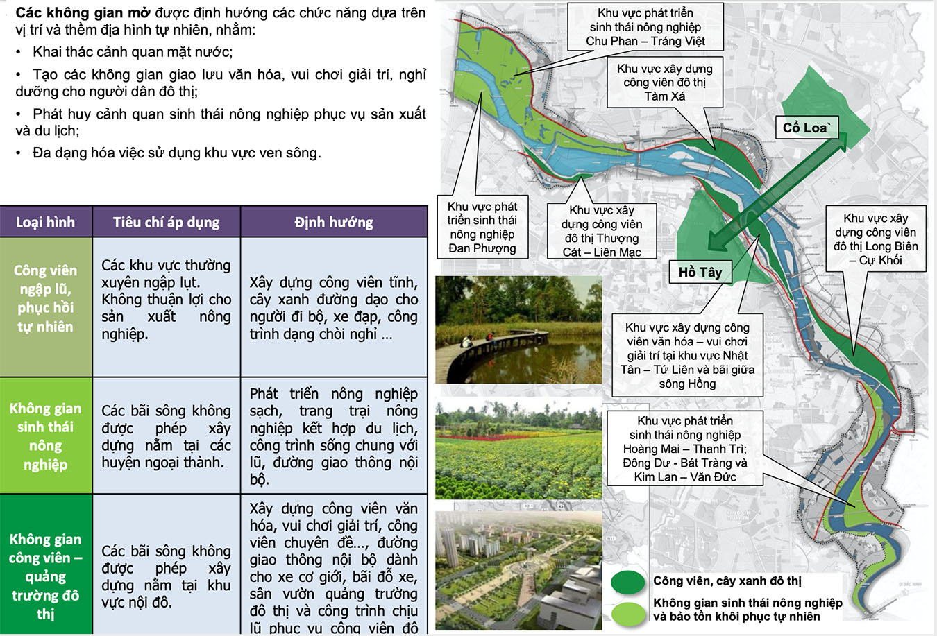 Định hướng phát triển không gian mở trong Đồ án quy hoạch phân khu đô thị sông Hồng