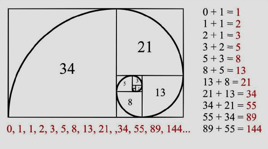 Dãy số fibonacci
