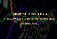 Tất cả về Ichimoku và cách giao dịch hiệu quả