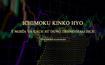 Tất cả về Ichimoku và cách giao dịch hiệu quả