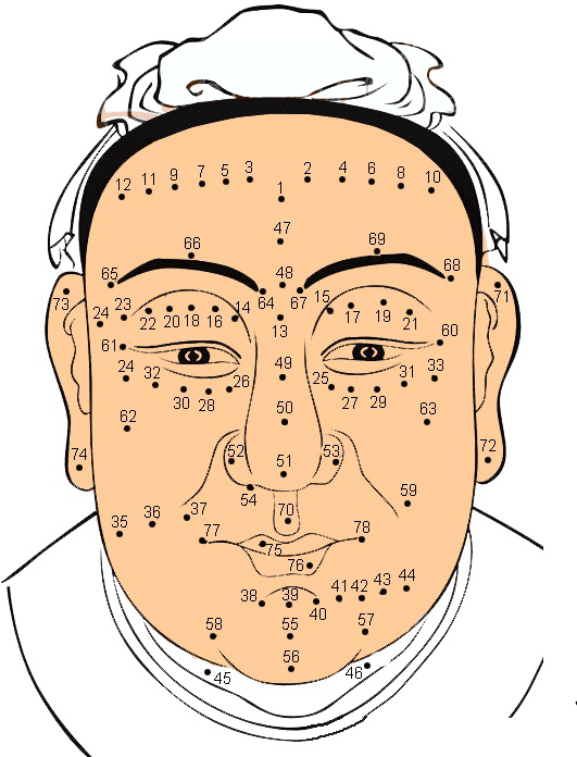 Giải mã ý ghĩa các vị trí nốt ruồi trên mặt nam giới