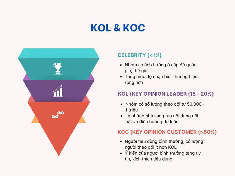 So sánh giữa KOL vs KOC