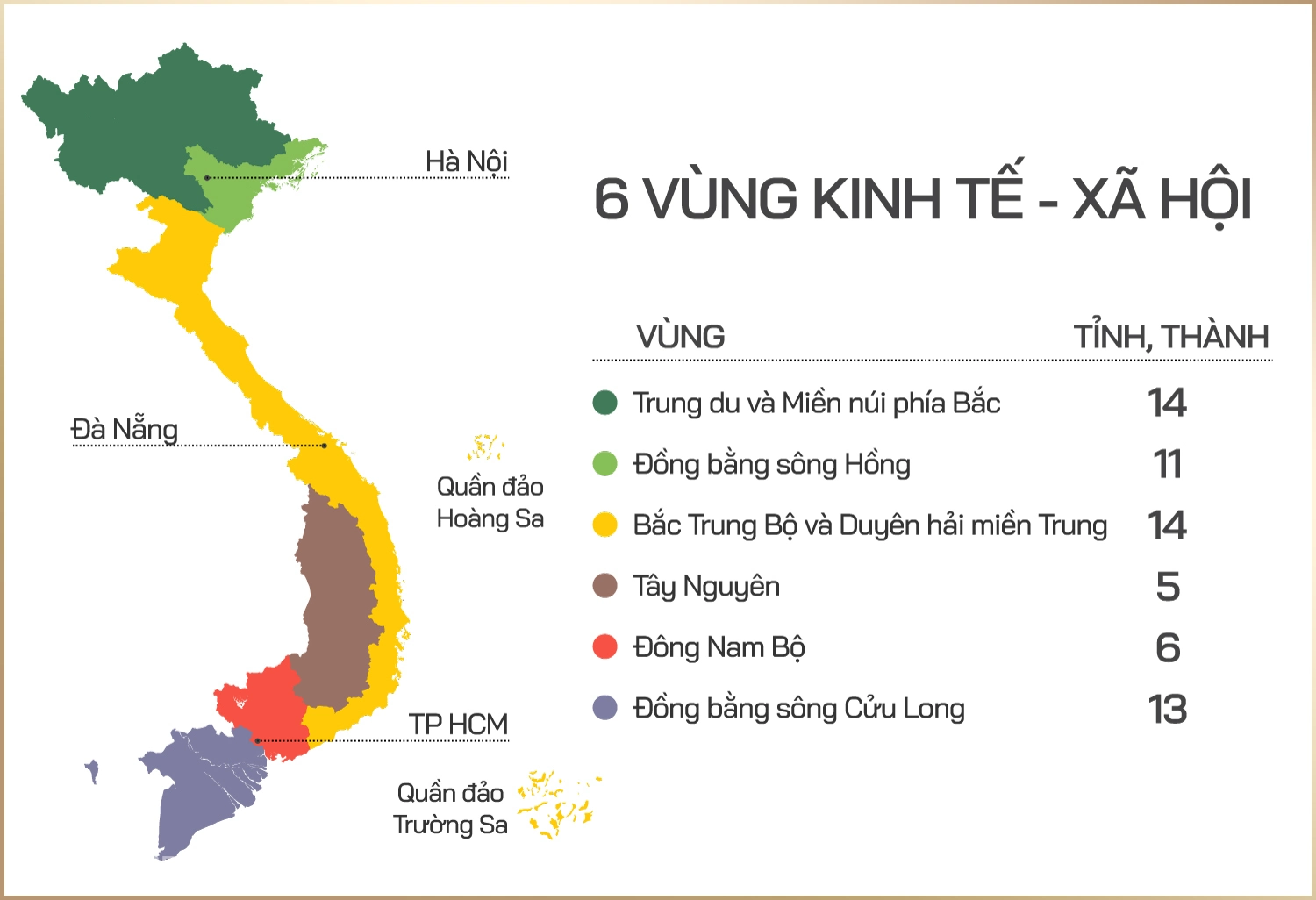 Bản đồ 6 vùng kinh tế xã hội của Việt Nam