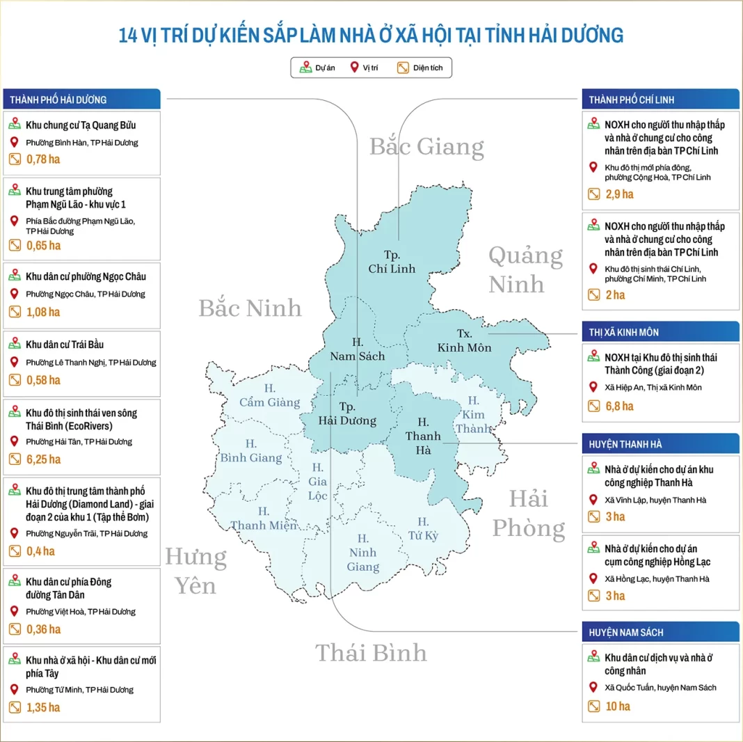 Dự án nhà ở xã hội tỉnh Hải Dương giai đoạn 2023 - 2030