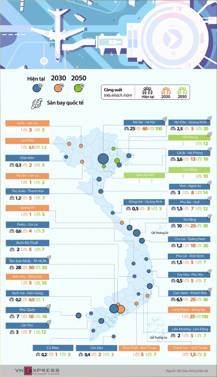 Công khai quy hoạch sân bay thời kỳ đến năm 2030