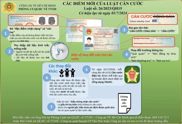 Luật Căn Cước 2024 nghiêm cấm giữ, cầm cố, mua bán CCCD