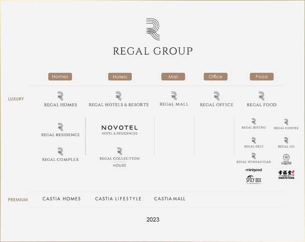 Công ty Cổ phần Regal Group là tên mới của CTCP Đất Xanh Miền Trung từ năm 2023