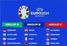 Danh sách bảng đấu giải bóng EURO 2024