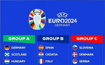 Danh sách bảng đấu giải bóng EURO 2024