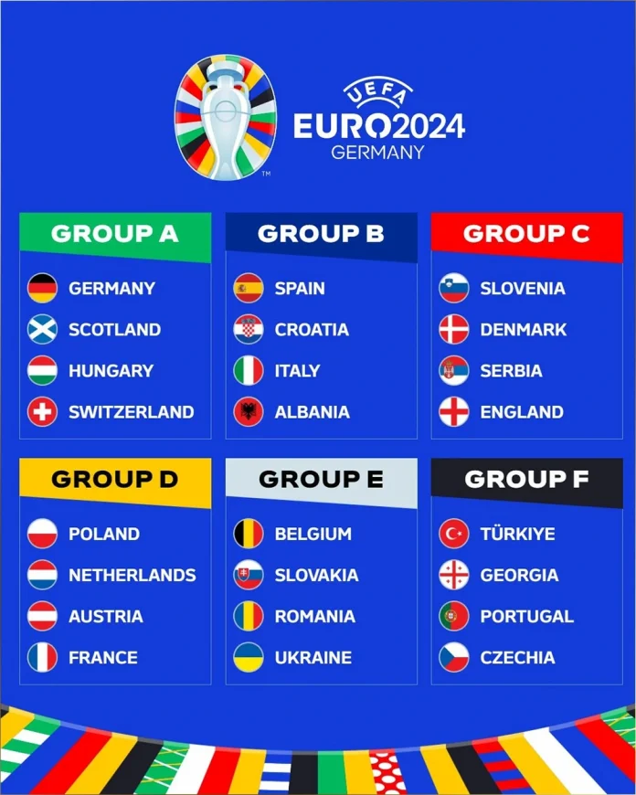 Danh sách bảng đấu giải bóng EURO 2024