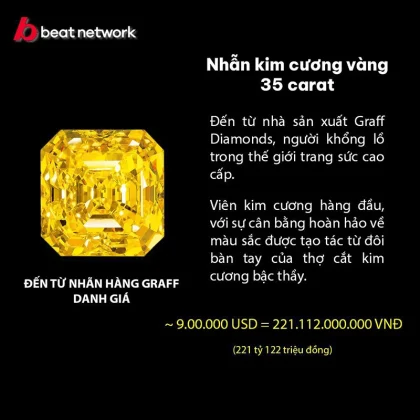 Bộ sưu tập trang sức kim cương của CEO Nguyễn Phương Hằng